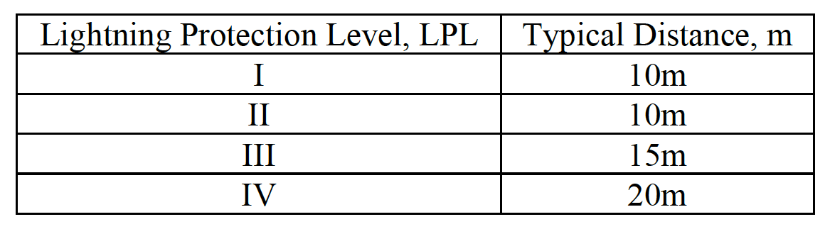 Down conductor system graph